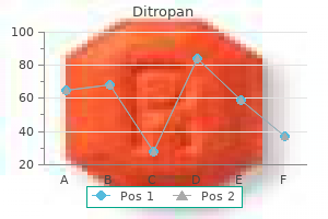 buy ditropan 2.5 mg overnight delivery