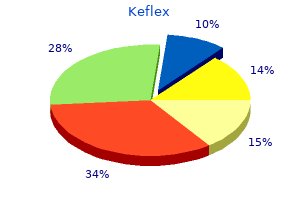 buy keflex 250mg with amex