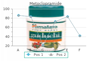 buy metoclopramide 10 mg amex