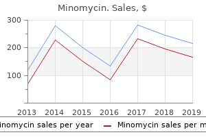 buy discount minomycin 100 mg