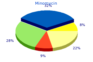 buy cheap minomycin 100mg