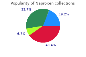 naproxen 250mg fast delivery