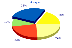 generic avapro 300 mg without prescription