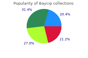 buy 500mg baycip with amex