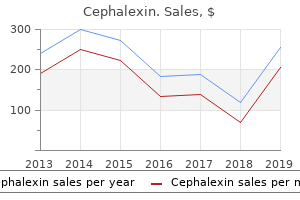 cephalexin 250mg without prescription