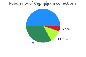 cephalexin 500 mg on-line