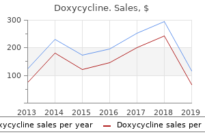 buy doxycycline 100 mg overnight delivery