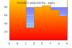 purchase geodon 80mg with visa