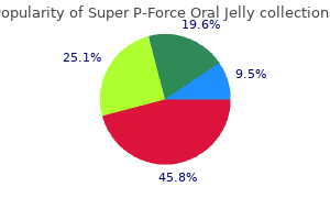 safe super p-force oral jelly 160 mg