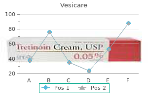 discount vesicare 10 mg with mastercard
