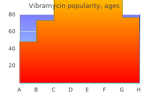 vibramycin 100mg visa