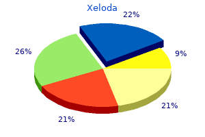 generic 500 mg xeloda with mastercard