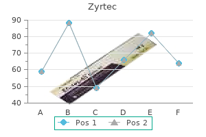 generic zyrtec 10mg without prescription