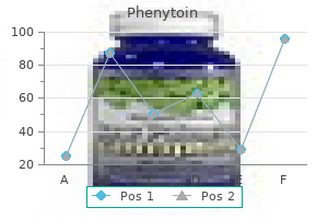 buy 100mg phenytoin with visa