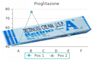 discount pioglitazone 15 mg mastercard