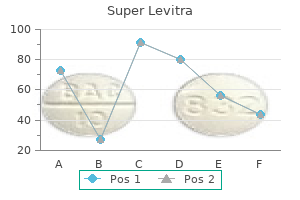 buy 80 mg super levitra mastercard