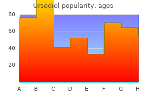 buy 300mg ursodiol visa