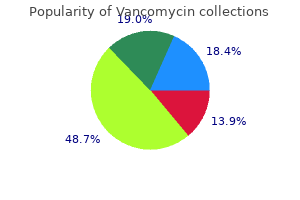 purchase vancomycin 250mg amex