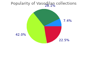 order vasodilan 20 mg with mastercard