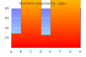 warfarin 5mg low price